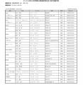 【オレゴン2026 U20世界陸上競技選手権大会】日本代表