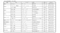 【オレゴン2026 U20世界陸上競技選手権大会】日本代表