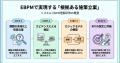 データに基づく合理的な施策立案を支援する「EBPM理解