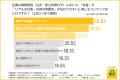 【就活の情報収集は「耳から」】動画は「見る」より「