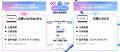 中核システム（CRM/SFA）とLFBを結ぶ「LFB API Connec