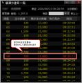 楽天証券、「MARKETSPEED II(R)」の板情報機能を強化