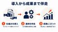 【AIで回すほど賢くなる】AI Docks、中小企業・地方の 【AIで回すほど賢くなる】AI Docks、中小企業・地方の