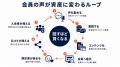 【AIで回すほど賢くなる】AI Docks、中小企業・地方の 【AIで回すほど賢くなる】AI Docks、中小企業・地方の