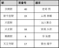 オリックス・バファローズ Bsオリ姫デー2026と連携し