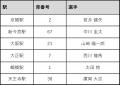 オリックス・バファローズ Bsオリ姫デー2026と連携し