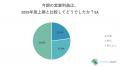 【中小企業を対象とした実態調査】中小企業の従業員・ 【中小企業を対象とした実態調査】中小企業の従業員・