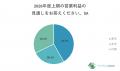 【中小企業を対象とした実態調査】中小企業の従業員・ 【中小企業を対象とした実態調査】中小企業の従業員・