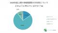 【中小企業を対象とした実態調査】中小企業の従業員・ 【中小企業を対象とした実態調査】中小企業の従業員・