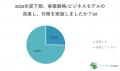 【中小企業を対象とした実態調査】中小企業の従業員・ 【中小企業を対象とした実態調査】中小企業の従業員・