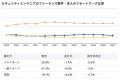 【年収977万円】セキュリティエンジニア案件2026年7月