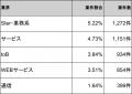 【年収977万円】セキュリティエンジニア案件2026年7月