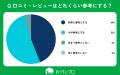 【おうちにプロ】エアコンクリーニングの口コミの信用