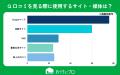 【おうちにプロ】エアコンクリーニングの口コミの信用