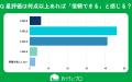 【おうちにプロ】エアコンクリーニングの口コミの信用