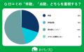 【おうちにプロ】エアコンクリーニングの口コミの信用