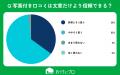 【おうちにプロ】エアコンクリーニングの口コミの信用