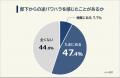 【指導をためらう上司のホンネ】部下からの逆パワハラ