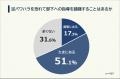 【指導をためらう上司のホンネ】部下からの逆パワハラ
