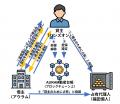 ゴールドRWAトークンを担保としたDeFi型オンチェーン
