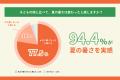 【夏の暑さに関する調査】Z世代の94.4%が「子どもの頃 【夏の暑さに関する調査】Z世代の94.4%が「子どもの頃