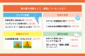 【夏の暑さに関する調査】Z世代の94.4%が「子どもの頃 【夏の暑さに関する調査】Z世代の94.4%が「子どもの頃
