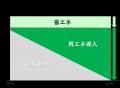 J:COMグループ「2030年度カーボンニュートラル達成」 J:COMグループ「2030年度カーボンニュートラル達成」