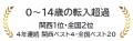 【奈良市】若年子育て世帯の転入を支援！最大40万円を