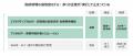 消費財・D2C企業向けAI需給管理SaaS「AI JUQUU」を正 消費財・D2C企業向けAI需給管理SaaS「AI JUQUU」を正