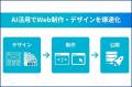 【最大70％給付対象】Tech Mentor「AI Web制作&デザイ