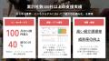 顧客紹介クラウド「invy(インビー)」が「デジタル化 顧客紹介クラウド「invy(インビー)」が「デジタル化
