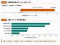 株式会社CONEE、EV・SDV時代に向けた「グローバル品質 株式会社CONEE、EV・SDV時代に向けた「グローバル品質