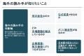 カルチャーリー、海外投資家に伝わる英語IRを支援する カルチャーリー、海外投資家に伝わる英語IRを支援する