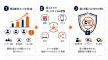 【代表 徳永 登壇】創業5期目、NFTマーケティングの現 【代表 徳永 登壇】創業5期目、NFTマーケティングの現