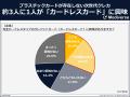 完全カードレスカード(次世代クレカ)に感じる魅力と 完全カードレスカード(次世代クレカ)に感じる魅力と