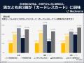 完全カードレスカード(次世代クレカ)に感じる魅力と 完全カードレスカード(次世代クレカ)に感じる魅力と