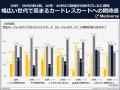 完全カードレスカード(次世代クレカ)に感じる魅力と 完全カードレスカード(次世代クレカ)に感じる魅力と