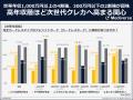 完全カードレスカード(次世代クレカ)に感じる魅力と 完全カードレスカード(次世代クレカ)に感じる魅力と