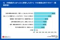 AIで38.0%が思考力の低下を実感。約6割が幸福度が上が