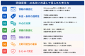 主要AI5社への独自調査をもとに、企業評価基準「Agent
