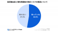 【調査】痛風と診断された人の4割超が自己判断で治療