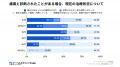 【調査】痛風と診断された人の4割超が自己判断で治療