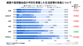 【調査】痛風と診断された人の4割超が自己判断で治療