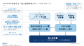 生成AI×チャット連携で医療事故ゼロへ。HITOTSU社、「 生成AI×チャット連携で医療事故ゼロへ。HITOTSU社、「