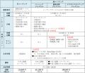 株式会社イーオン、7月7日（火）より法人向け英語研修