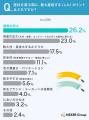 DIY塗装、塗料選びで失敗した経験がある人は約26%。最 DIY塗装、塗料選びで失敗した経験がある人は約26%。最