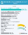 DIY塗装、塗料選びで失敗した経験がある人は約26%。最 DIY塗装、塗料選びで失敗した経験がある人は約26%。最