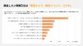 【ソーシャルゲーム課金調査】課金したくなる瞬間1位