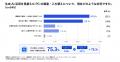 【調査】生成AI活用を見据えたPC調達は約75%が着手も