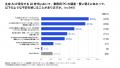 【調査】生成AI活用を見据えたPC調達は約75%が着手も